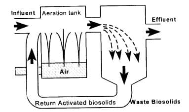 污水處理廠如何運作